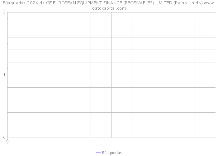 Búsquedas 2024 de GE EUROPEAN EQUIPMENT FINANCE (RECEIVABLES) LIMITED (Reino Unido) 