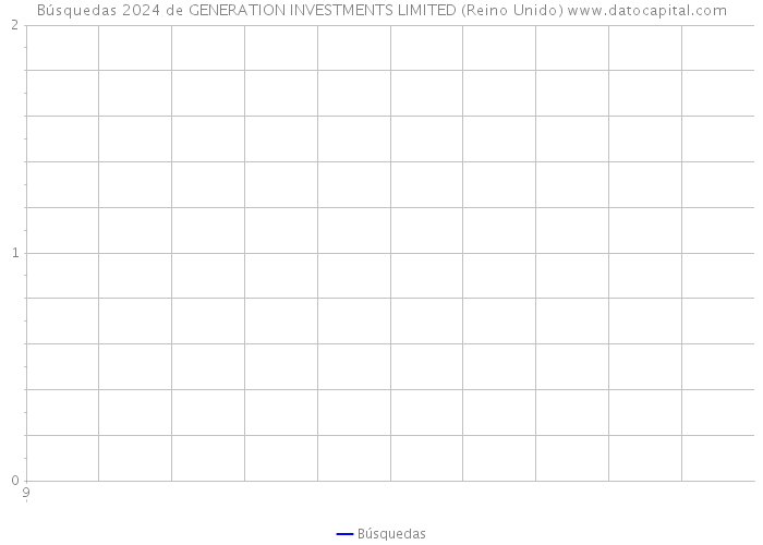 Búsquedas 2024 de GENERATION INVESTMENTS LIMITED (Reino Unido) 