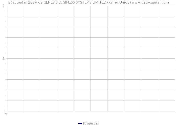 Búsquedas 2024 de GENESIS BUSINESS SYSTEMS LIMITED (Reino Unido) 