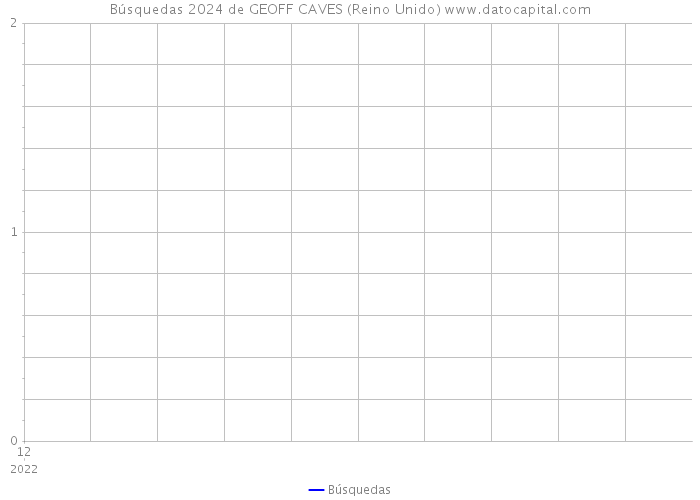 Búsquedas 2024 de GEOFF CAVES (Reino Unido) 