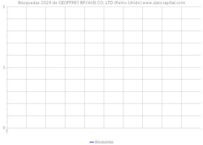 Búsquedas 2024 de GEOFFREY BRYANS CO. LTD (Reino Unido) 