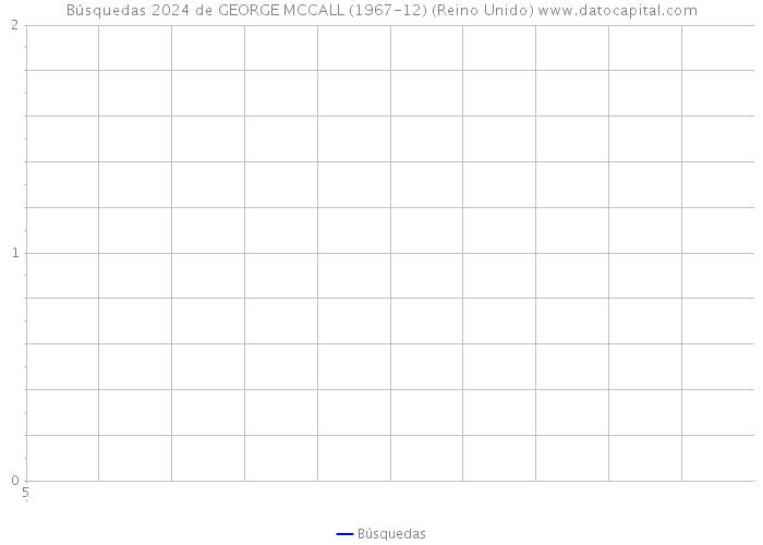 Búsquedas 2024 de GEORGE MCCALL (1967-12) (Reino Unido) 