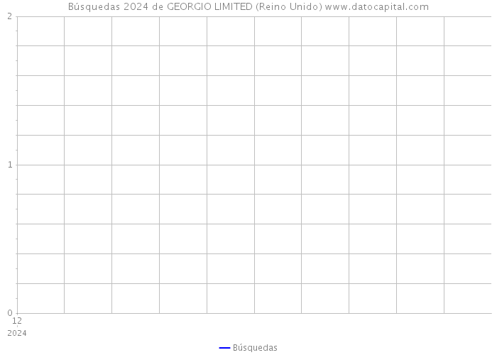 Búsquedas 2024 de GEORGIO LIMITED (Reino Unido) 