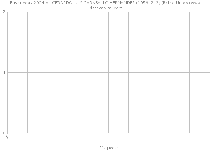 Búsquedas 2024 de GERARDO LUIS CARABALLO HERNANDEZ (1959-2-2) (Reino Unido) 
