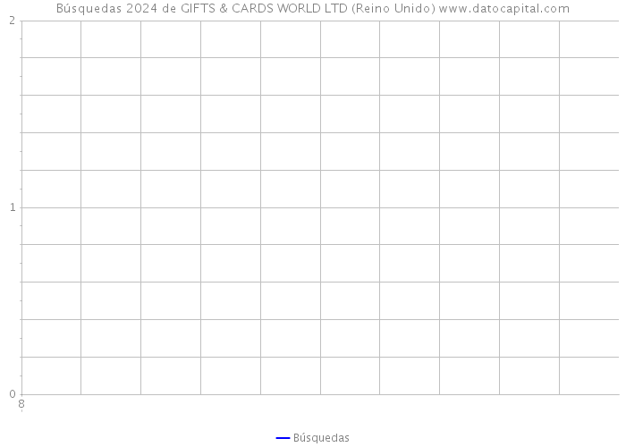 Búsquedas 2024 de GIFTS & CARDS WORLD LTD (Reino Unido) 