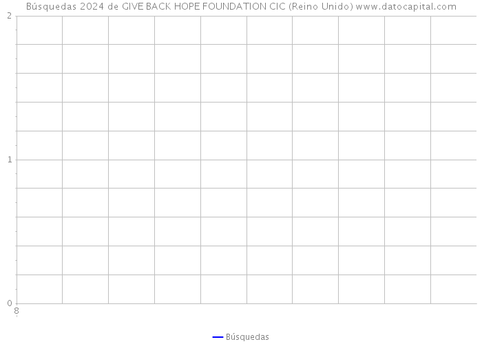 Búsquedas 2024 de GIVE BACK HOPE FOUNDATION CIC (Reino Unido) 