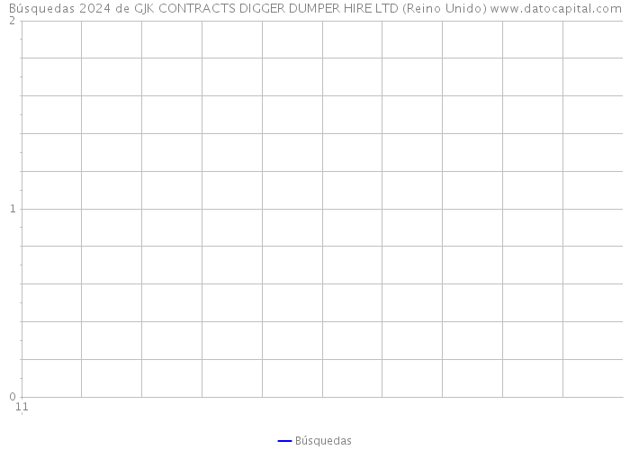 Búsquedas 2024 de GJK CONTRACTS DIGGER DUMPER HIRE LTD (Reino Unido) 