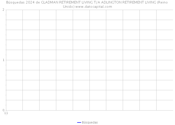 Búsquedas 2024 de GLADMAN RETIREMENT LIVING T/A ADLINGTON RETIREMENT LIVING (Reino Unido) 