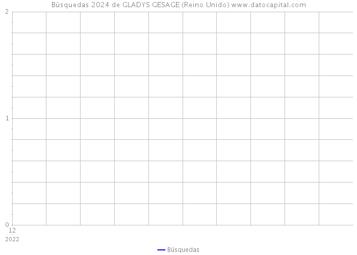 Búsquedas 2024 de GLADYS GESAGE (Reino Unido) 