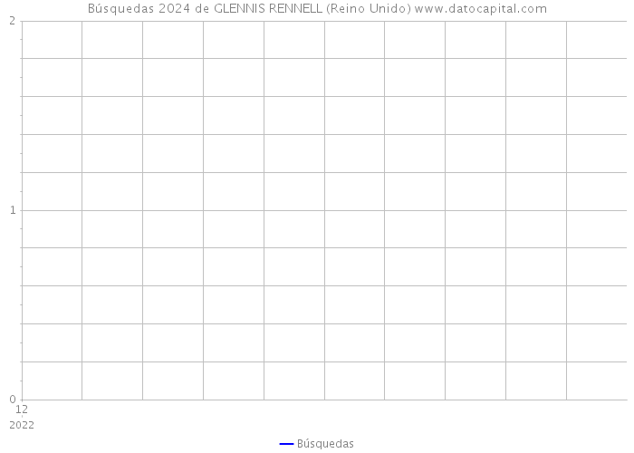 Búsquedas 2024 de GLENNIS RENNELL (Reino Unido) 