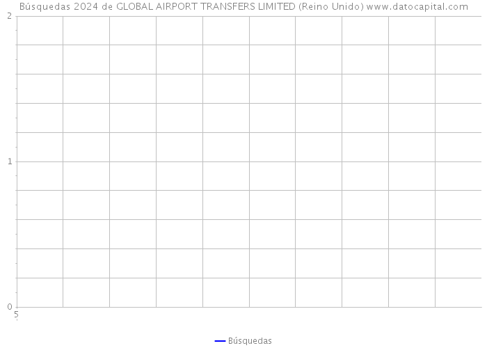 Búsquedas 2024 de GLOBAL AIRPORT TRANSFERS LIMITED (Reino Unido) 