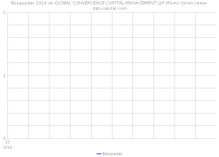 Búsquedas 2024 de GLOBAL CONVERGENCE CAPITAL MANAGEMENT LLP (Reino Unido) 