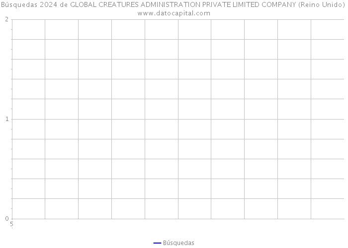 Búsquedas 2024 de GLOBAL CREATURES ADMINISTRATION PRIVATE LIMITED COMPANY (Reino Unido) 
