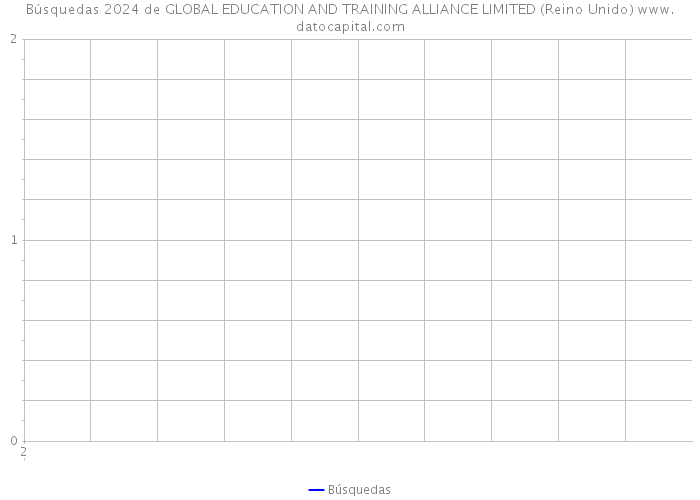 Búsquedas 2024 de GLOBAL EDUCATION AND TRAINING ALLIANCE LIMITED (Reino Unido) 
