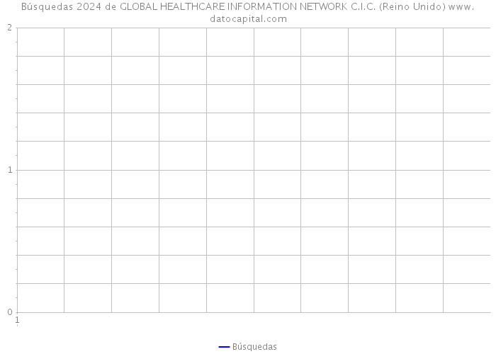 Búsquedas 2024 de GLOBAL HEALTHCARE INFORMATION NETWORK C.I.C. (Reino Unido) 