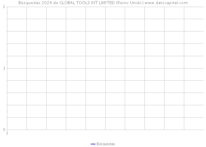 Búsquedas 2024 de GLOBAL TOOLS INT LIMITED (Reino Unido) 