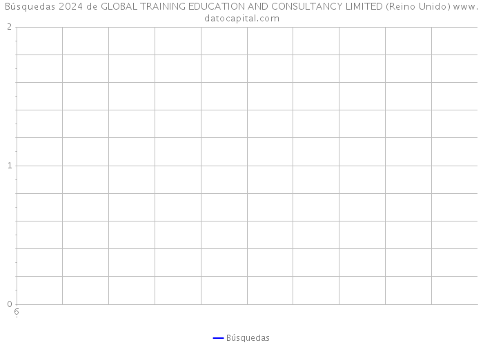 Búsquedas 2024 de GLOBAL TRAINING EDUCATION AND CONSULTANCY LIMITED (Reino Unido) 