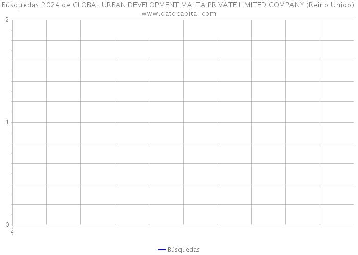 Búsquedas 2024 de GLOBAL URBAN DEVELOPMENT MALTA PRIVATE LIMITED COMPANY (Reino Unido) 