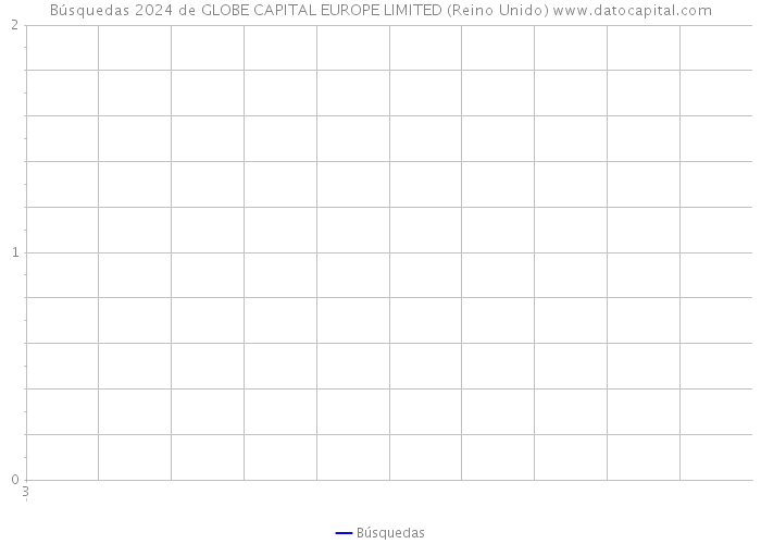 Búsquedas 2024 de GLOBE CAPITAL EUROPE LIMITED (Reino Unido) 