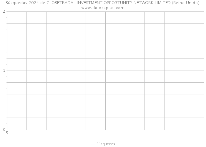 Búsquedas 2024 de GLOBETRADAL INVESTMENT OPPORTUNITY NETWORK LIMITED (Reino Unido) 