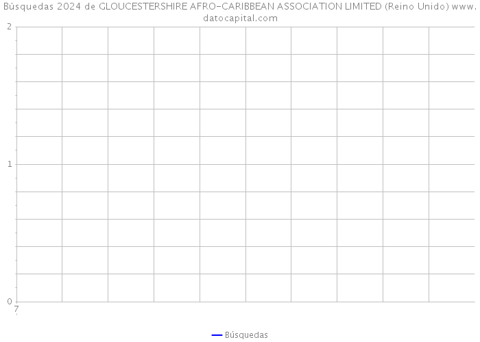 Búsquedas 2024 de GLOUCESTERSHIRE AFRO-CARIBBEAN ASSOCIATION LIMITED (Reino Unido) 