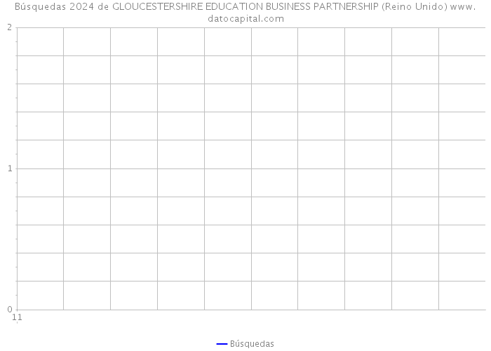 Búsquedas 2024 de GLOUCESTERSHIRE EDUCATION BUSINESS PARTNERSHIP (Reino Unido) 