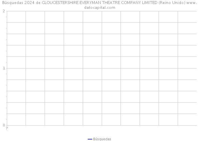 Búsquedas 2024 de GLOUCESTERSHIRE EVERYMAN THEATRE COMPANY LIMITED (Reino Unido) 