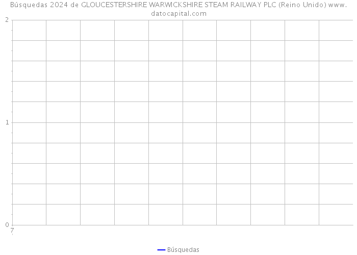 Búsquedas 2024 de GLOUCESTERSHIRE WARWICKSHIRE STEAM RAILWAY PLC (Reino Unido) 