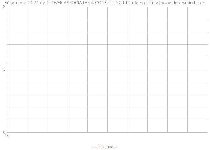 Búsquedas 2024 de GLOVER ASSOCIATES & CONSULTING LTD (Reino Unido) 