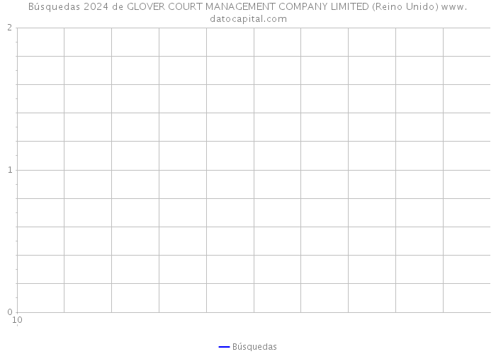 Búsquedas 2024 de GLOVER COURT MANAGEMENT COMPANY LIMITED (Reino Unido) 