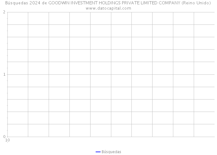 Búsquedas 2024 de GOODWIN INVESTMENT HOLDINGS PRIVATE LIMITED COMPANY (Reino Unido) 