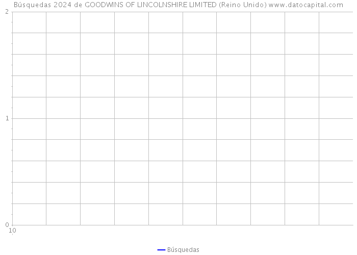 Búsquedas 2024 de GOODWINS OF LINCOLNSHIRE LIMITED (Reino Unido) 
