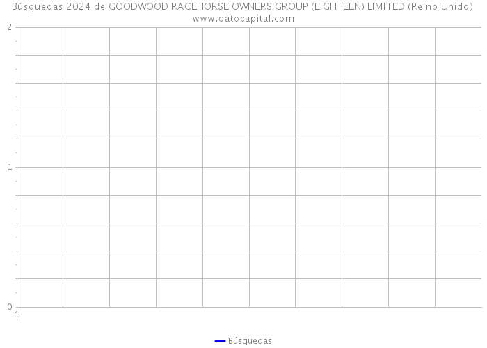 Búsquedas 2024 de GOODWOOD RACEHORSE OWNERS GROUP (EIGHTEEN) LIMITED (Reino Unido) 