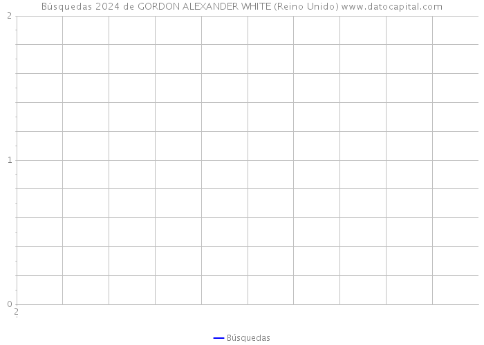Búsquedas 2024 de GORDON ALEXANDER WHITE (Reino Unido) 