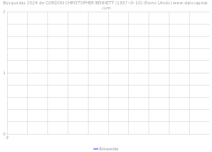 Búsquedas 2024 de GORDON CHRISTOPHER BENNETT (1937-9-10) (Reino Unido) 