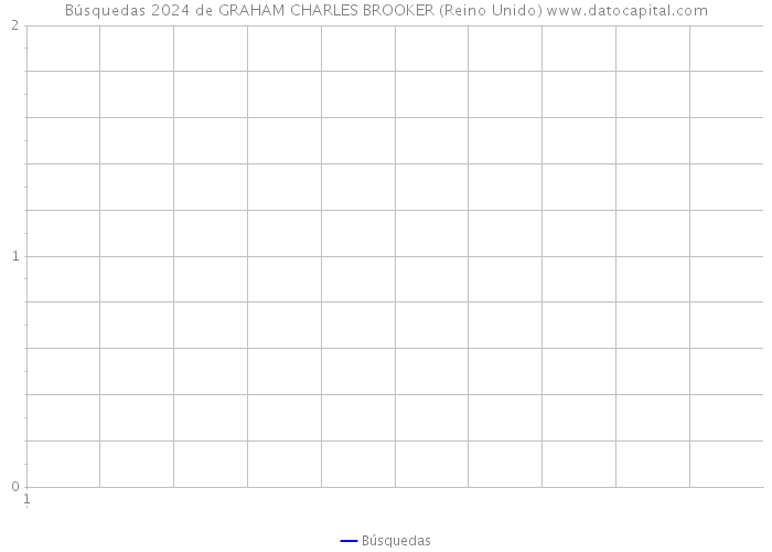 Búsquedas 2024 de GRAHAM CHARLES BROOKER (Reino Unido) 
