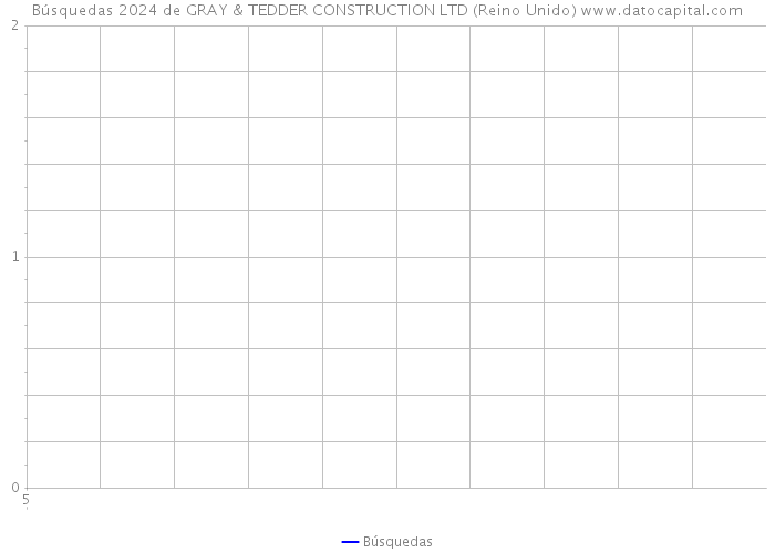 Búsquedas 2024 de GRAY & TEDDER CONSTRUCTION LTD (Reino Unido) 