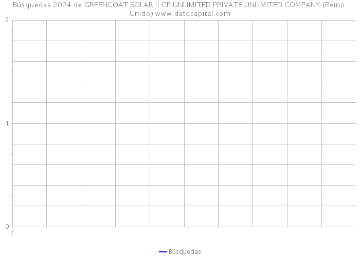 Búsquedas 2024 de GREENCOAT SOLAR II GP UNLIMITED PRIVATE UNLIMITED COMPANY (Reino Unido) 