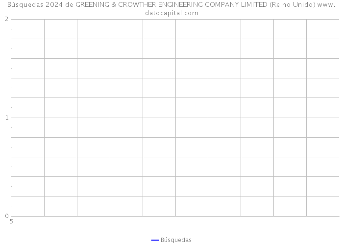 Búsquedas 2024 de GREENING & CROWTHER ENGINEERING COMPANY LIMITED (Reino Unido) 