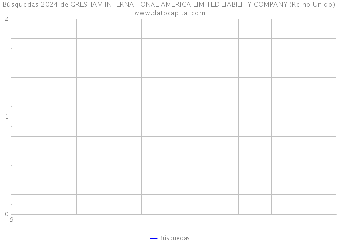 Búsquedas 2024 de GRESHAM INTERNATIONAL AMERICA LIMITED LIABILITY COMPANY (Reino Unido) 