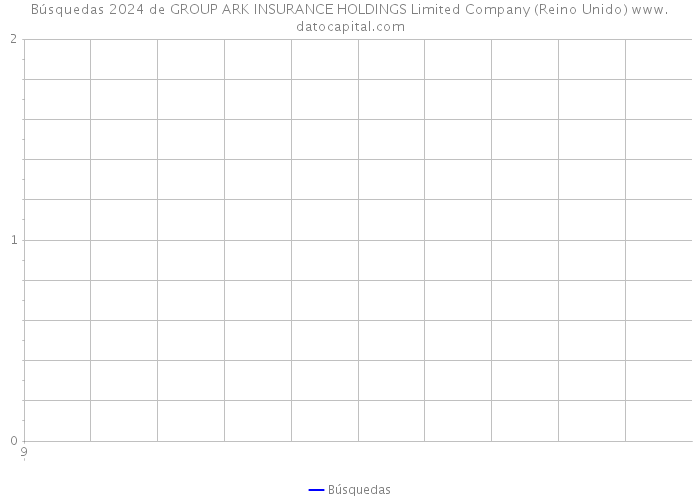 Búsquedas 2024 de GROUP ARK INSURANCE HOLDINGS Limited Company (Reino Unido) 