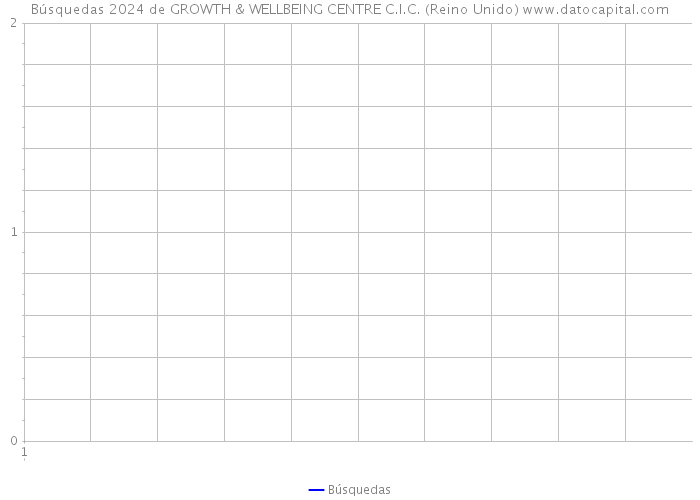 Búsquedas 2024 de GROWTH & WELLBEING CENTRE C.I.C. (Reino Unido) 