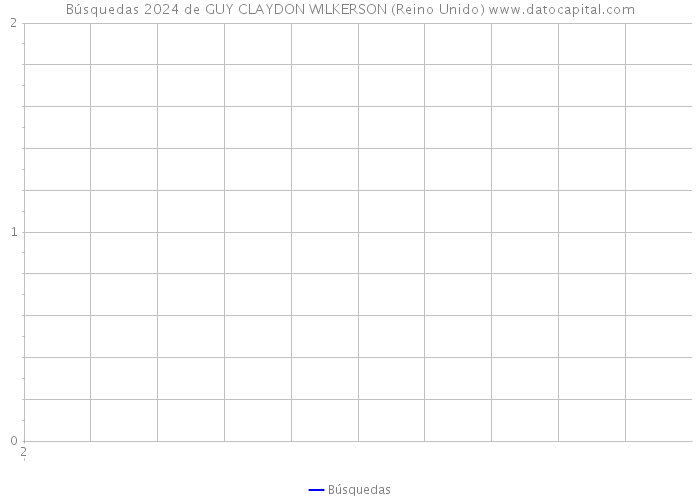 Búsquedas 2024 de GUY CLAYDON WILKERSON (Reino Unido) 