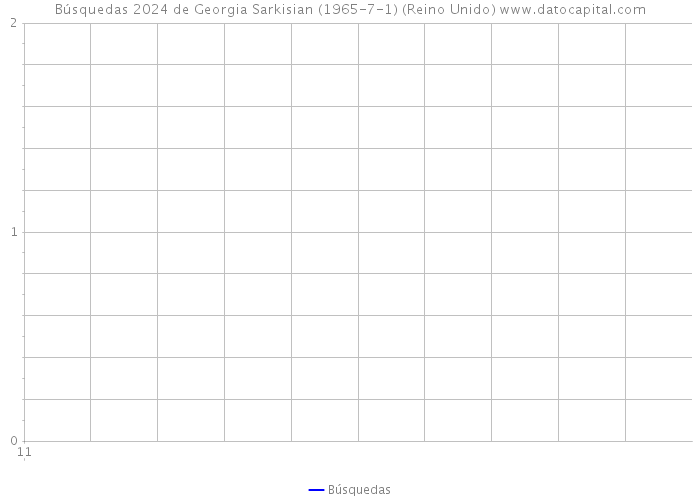 Búsquedas 2024 de Georgia Sarkisian (1965-7-1) (Reino Unido) 
