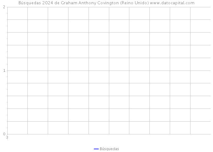 Búsquedas 2024 de Graham Anthony Covington (Reino Unido) 