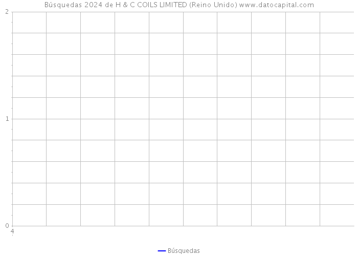 Búsquedas 2024 de H & C COILS LIMITED (Reino Unido) 