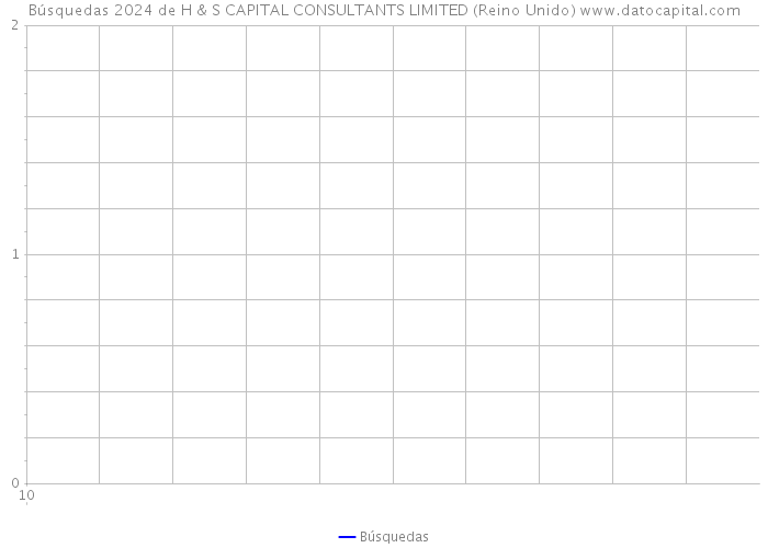Búsquedas 2024 de H & S CAPITAL CONSULTANTS LIMITED (Reino Unido) 
