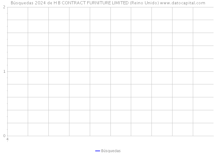 Búsquedas 2024 de H B CONTRACT FURNITURE LIMITED (Reino Unido) 