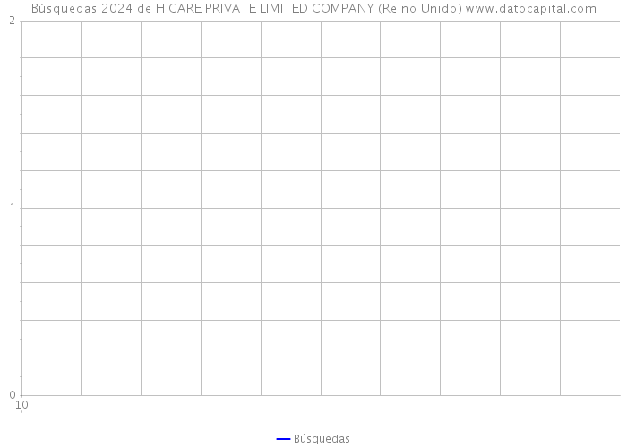 Búsquedas 2024 de H CARE PRIVATE LIMITED COMPANY (Reino Unido) 