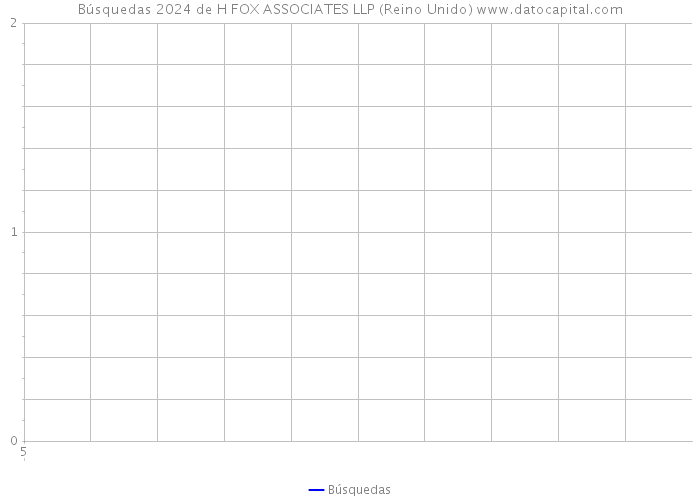 Búsquedas 2024 de H FOX ASSOCIATES LLP (Reino Unido) 